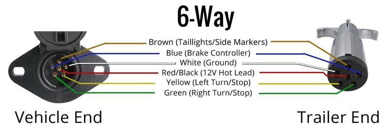 Trailer Wiring 6 Wire Diagram