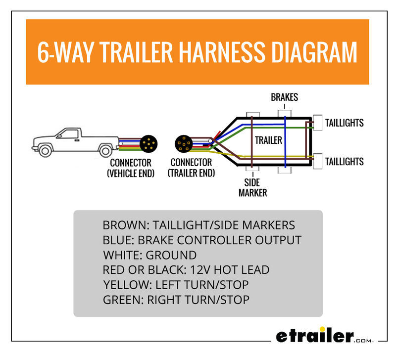 Trailer Wiring 6 Wire Diagram